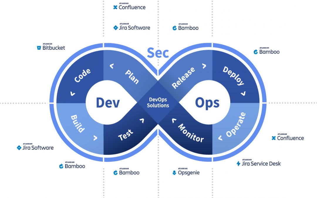 DevOps-Insfrastructure-Atlassian